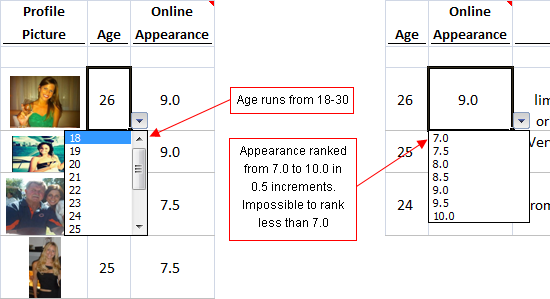 Dating spreadsheet: age and appearance