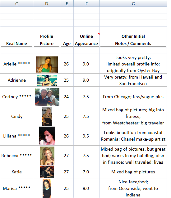 Dating spreadsheet