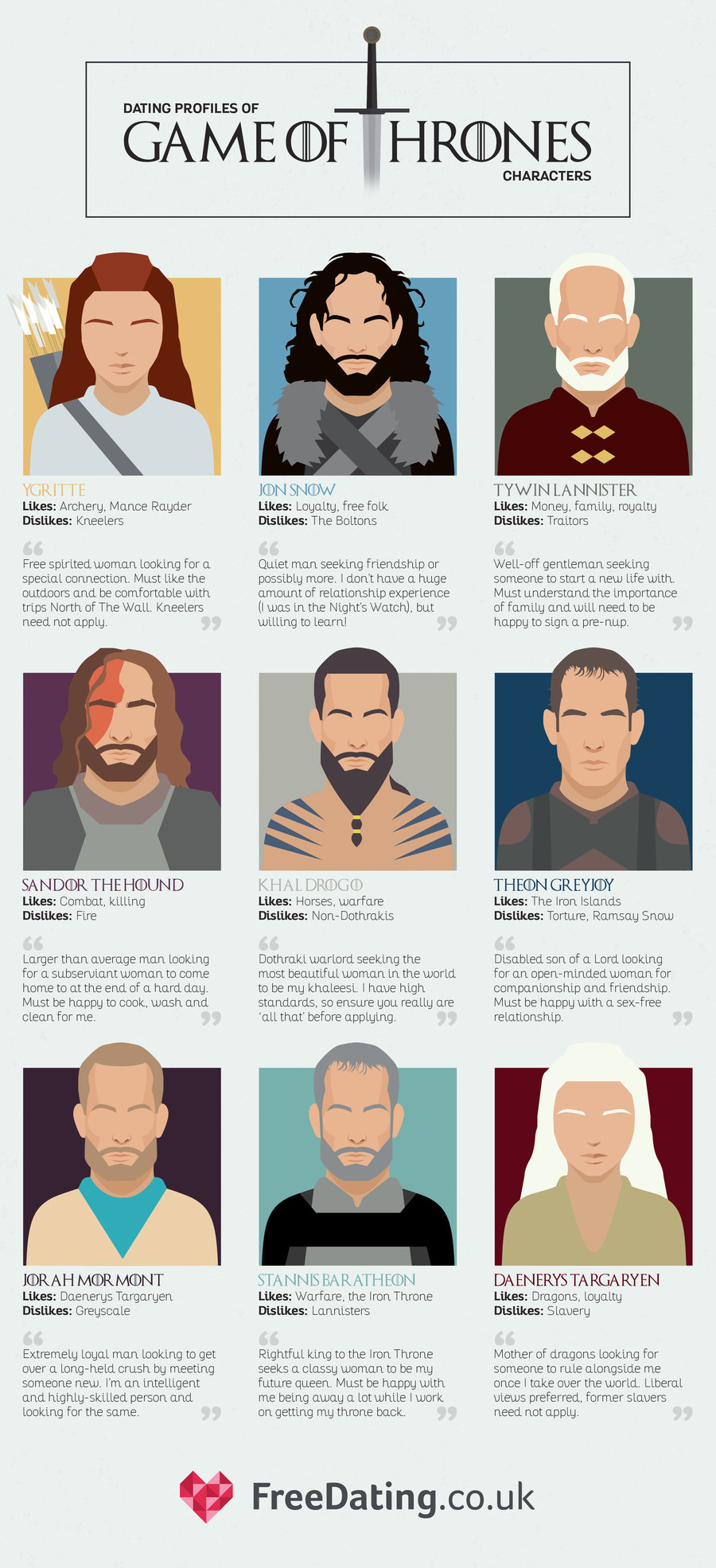 Game of Thrones Dating Profiles
