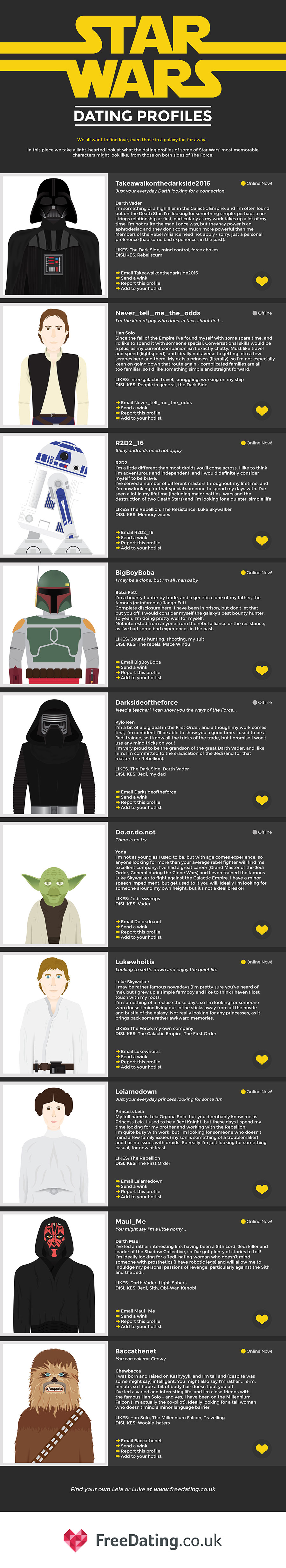 Star Wars Dating Profiles