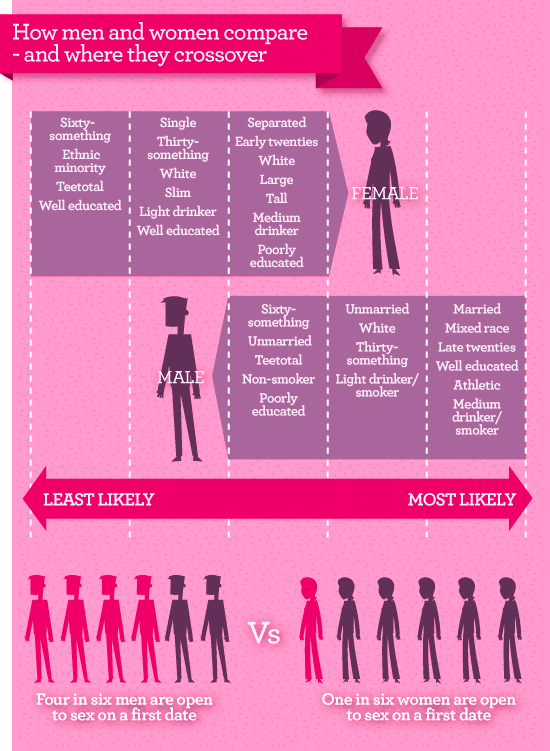 How men and women compare - and where they crossover