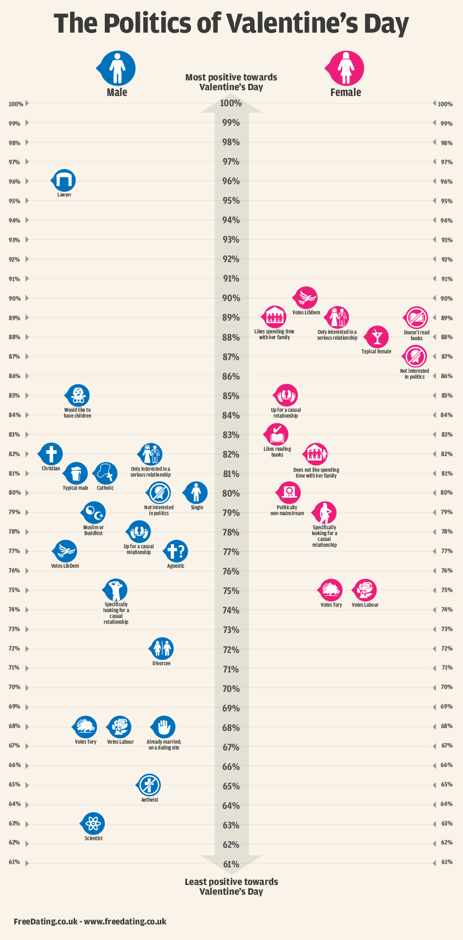 The Politics of Valentine's Day